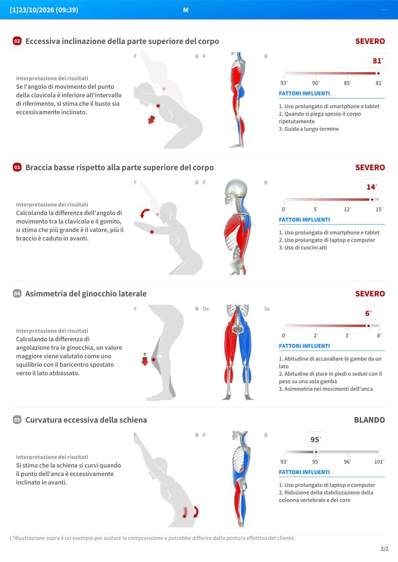 Esempio di report Moti Physio: dettaglio funzionale