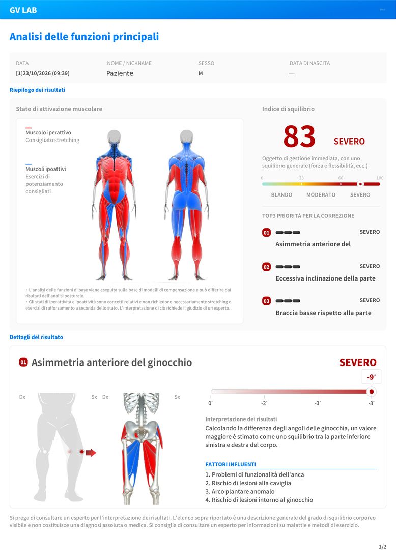Esempio di report Moti Physio: analisi funzionale